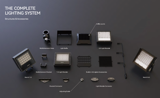 ROLEDS complete lighting system